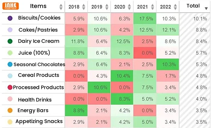 Global Beetroot Powder Product Segmentation from 2018 to 2022